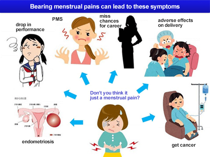Bearing menstrual pains can lead to these symptoms